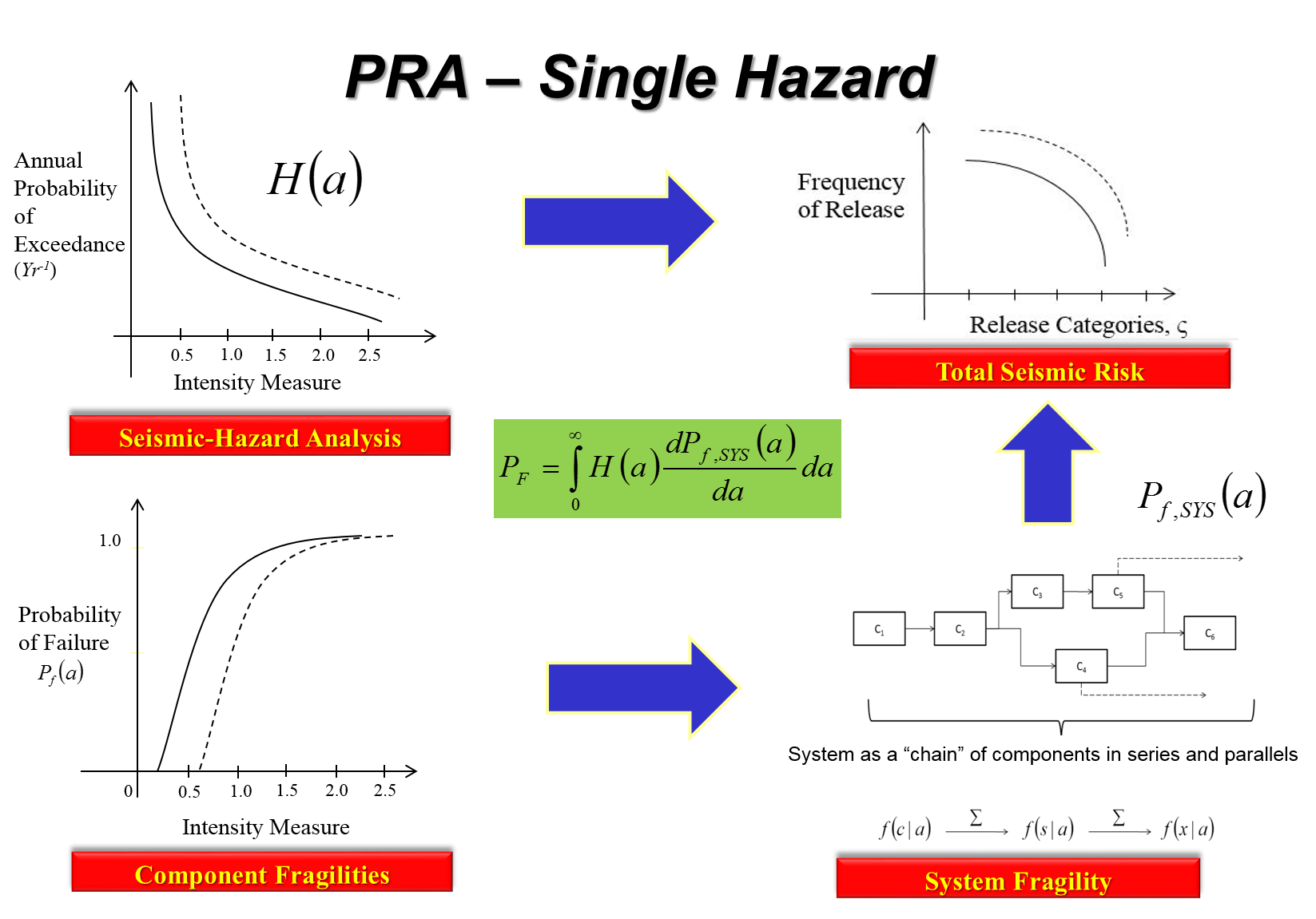 Probabilistic Approaches In Structural Engineering – Department Of ...