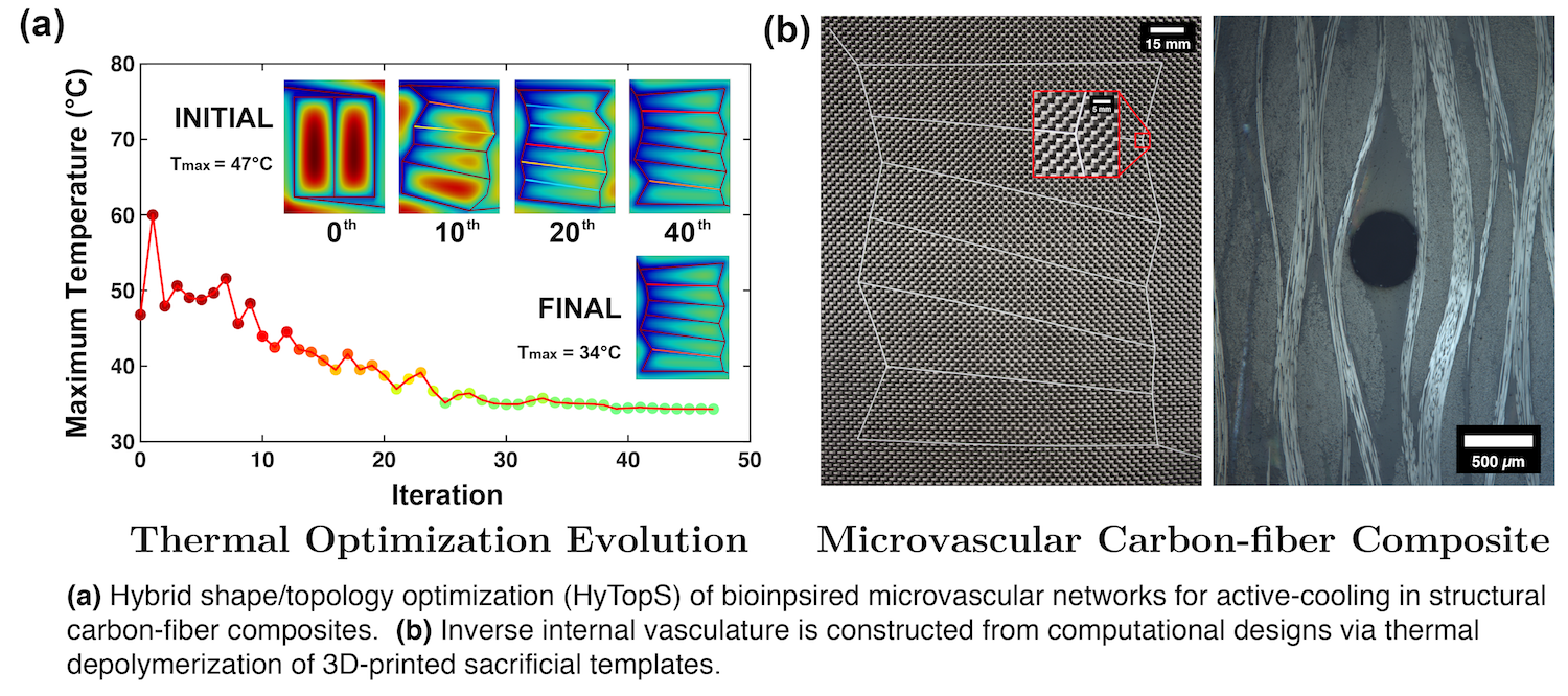 Cooling CarbonFiber Composites Nature’s Way Department of Civil